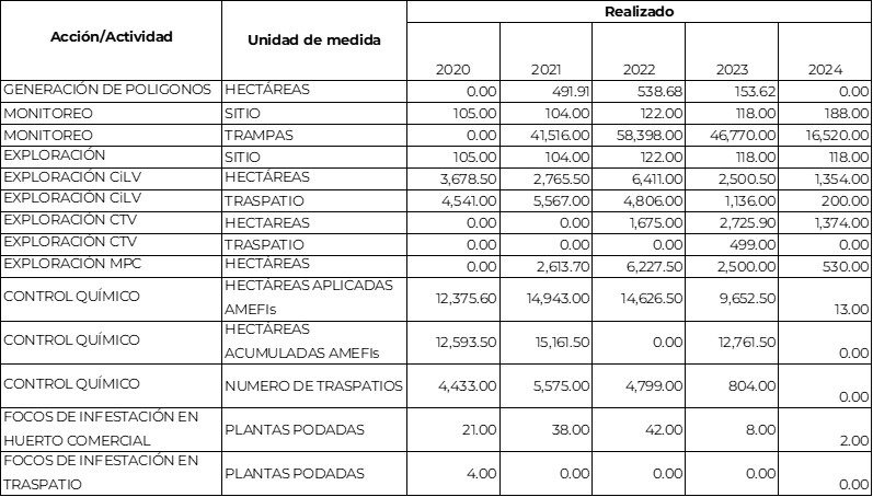 Tabla realizado 20a24
